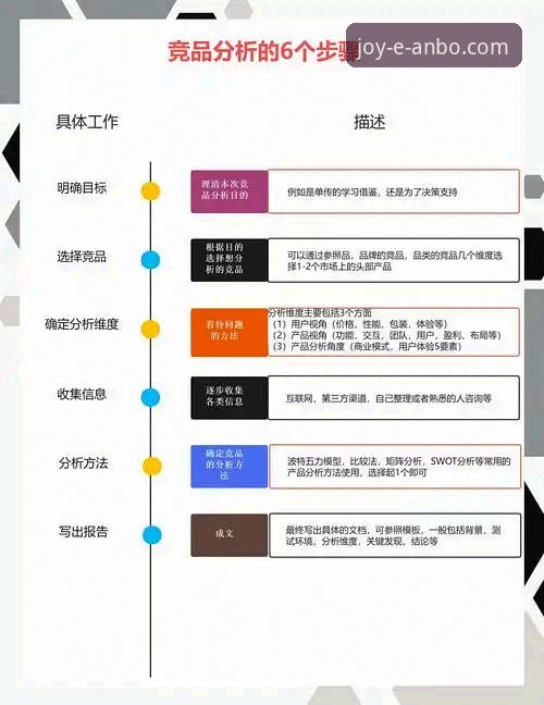 5个关键步骤帮你判断安博电竞平台怎么样推荐给新手朋友